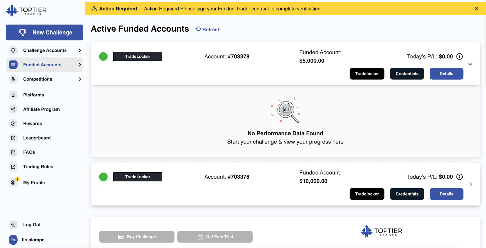 How to Use the TopTier Trader Platform: A Comprehensive Guide