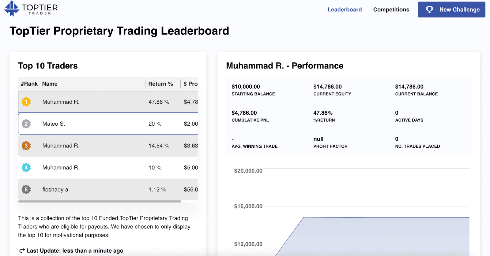 How to Use the TopTier Trader Platform: A Comprehensive Guide